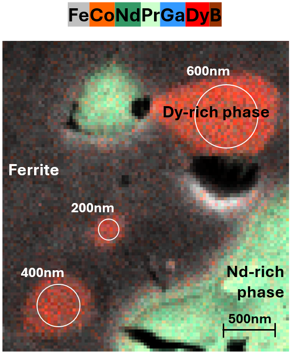 Elemental map of recycled battery material showing the presence of localized regions of high Nd and Ry concentrations. These phases have diameters in the hundreds of nanometer range. 