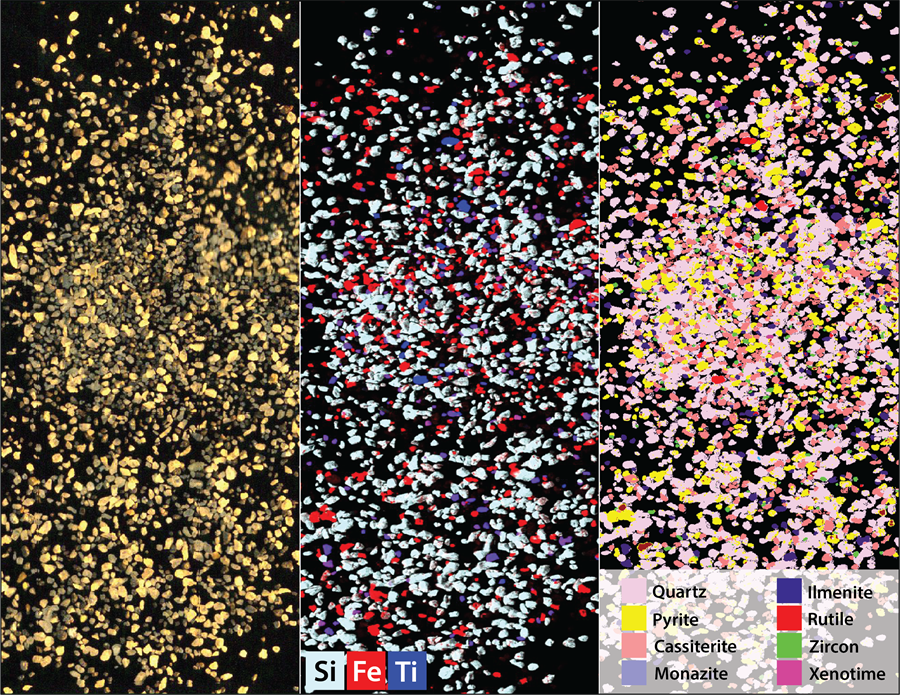Set of three images of a heavy mineral sand sample. The left shows a visble light image, the middle an elemental map of silicon, iron and titanium, and the right an AMICS processed image showing the different minerals present in the sample