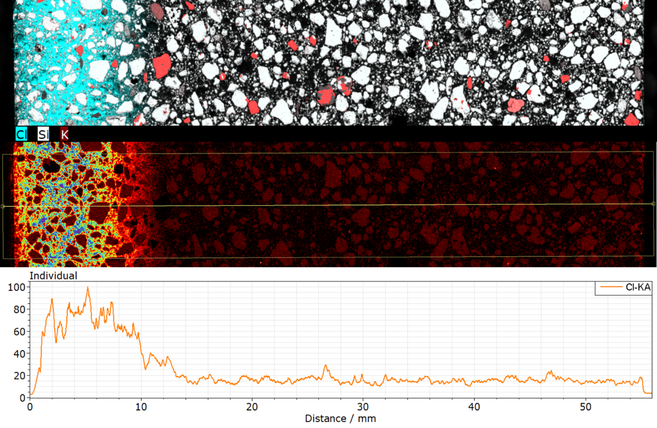 Line scan of a concrete drill core