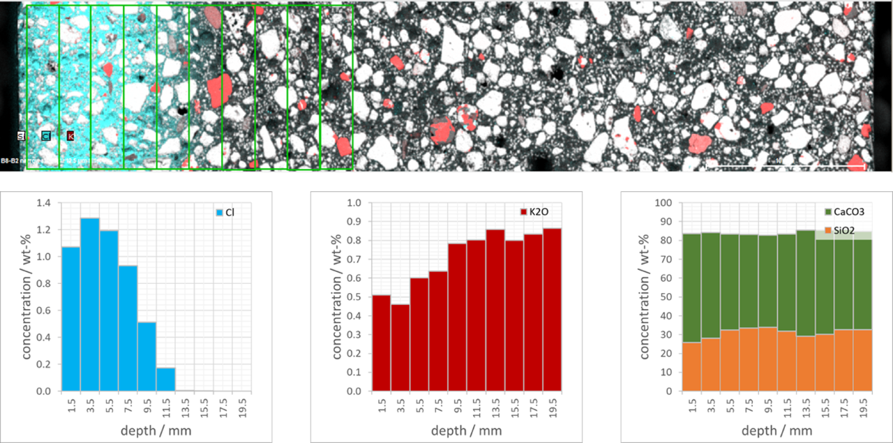 Cement composition of a concrete drill core