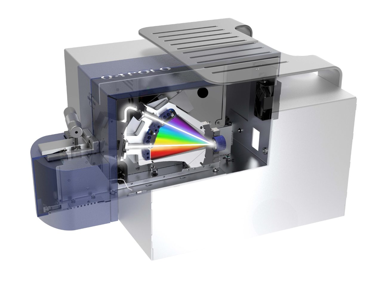 MultiVision optics with 2 light paths