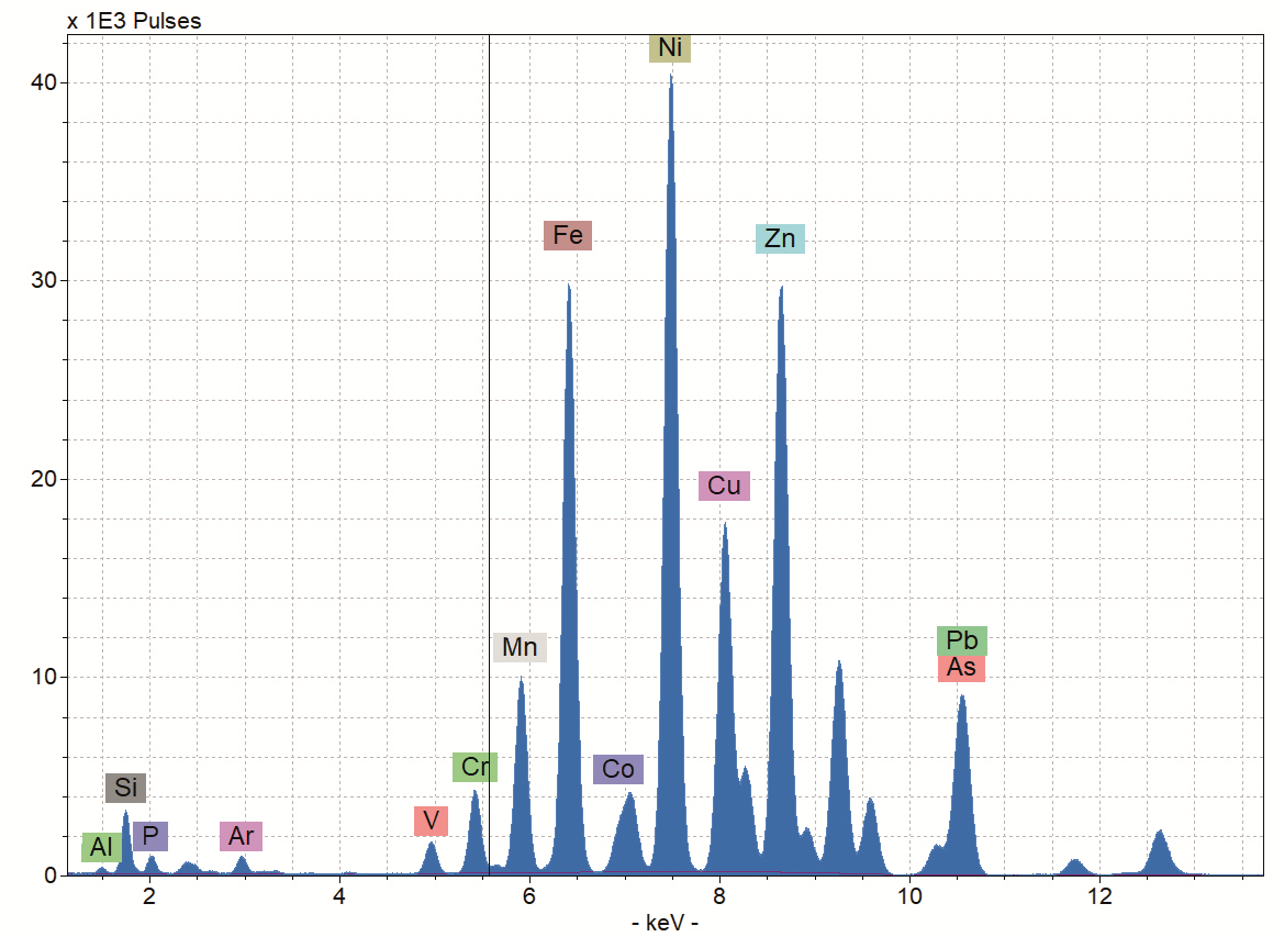 TXRF spectrum of the reference standard SPS-WW2 measured with the S2 PICOFOX CWP