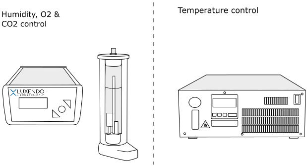 Environmental Control
