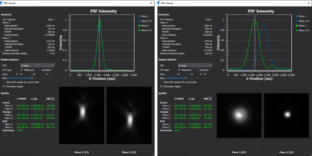 Point-spread function (PSF) of a 100 nm fluorescent bead.