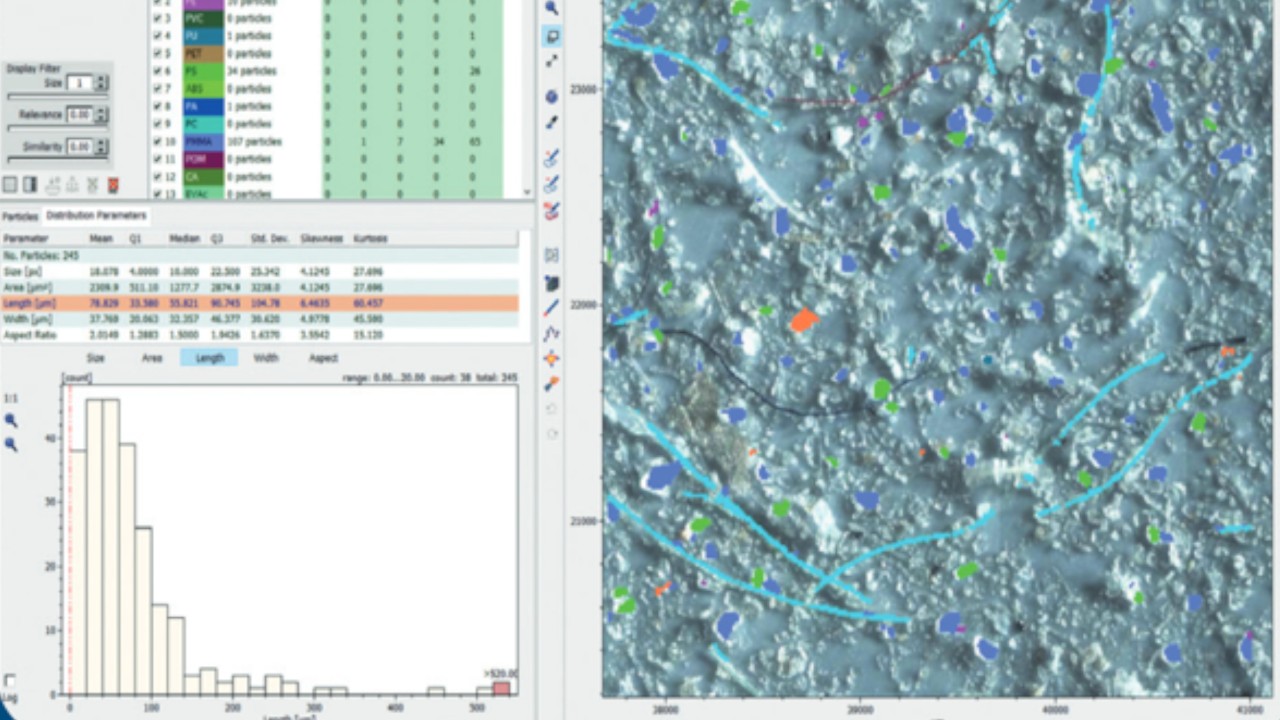 FT-IR imaging is the gold standard in microplastics analysis but IR laser imaging is catching up