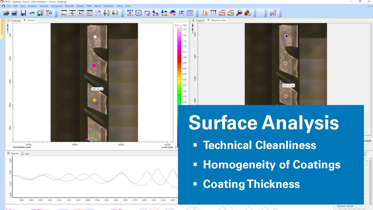 Surface Analysis by FTIR