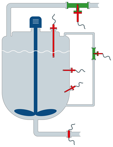 Process Installation Points