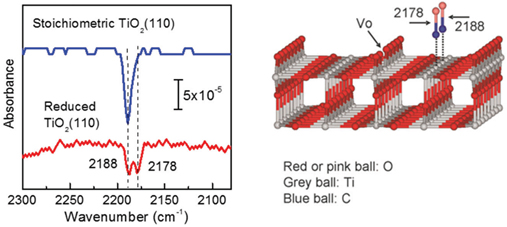 Example spectra UHV camber