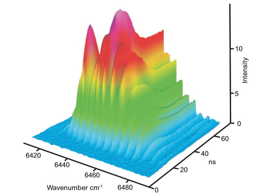 Fig. 1: 3D plot of the spectral emission of one laser pulse measured with step-scan TRS.