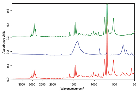 Search example of Styrene Butadiene copolymer (SB) containing calcium carbonatte.