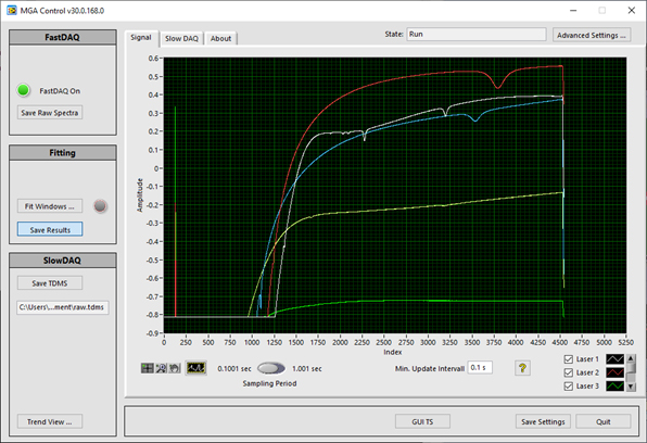 The MGA Control main window shows raw spectral data and instrument parameters and serves as the hub to access additional software functions, such as the spectral fitting.