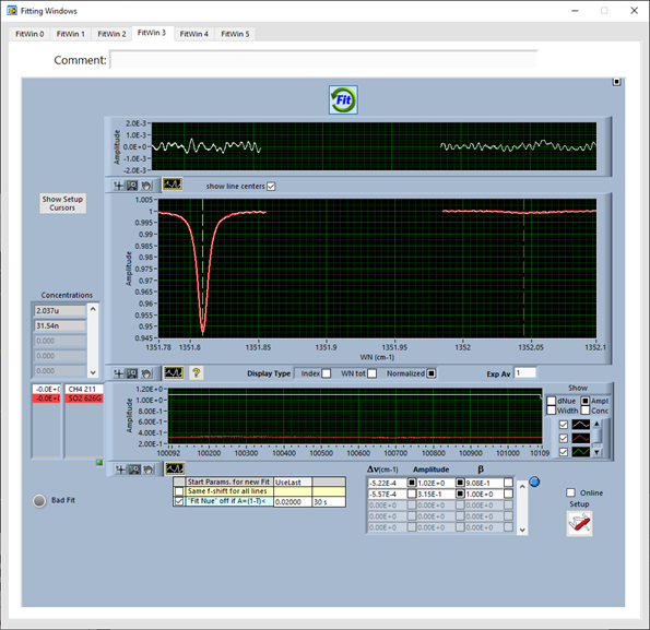 The fitting windows display the fitted raw spectral data with the corresponding parameters and result. In the image above a methane concentration of 2.037 ppm was measured.