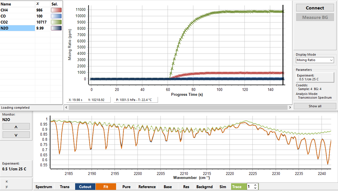 OPUS GA Time Series