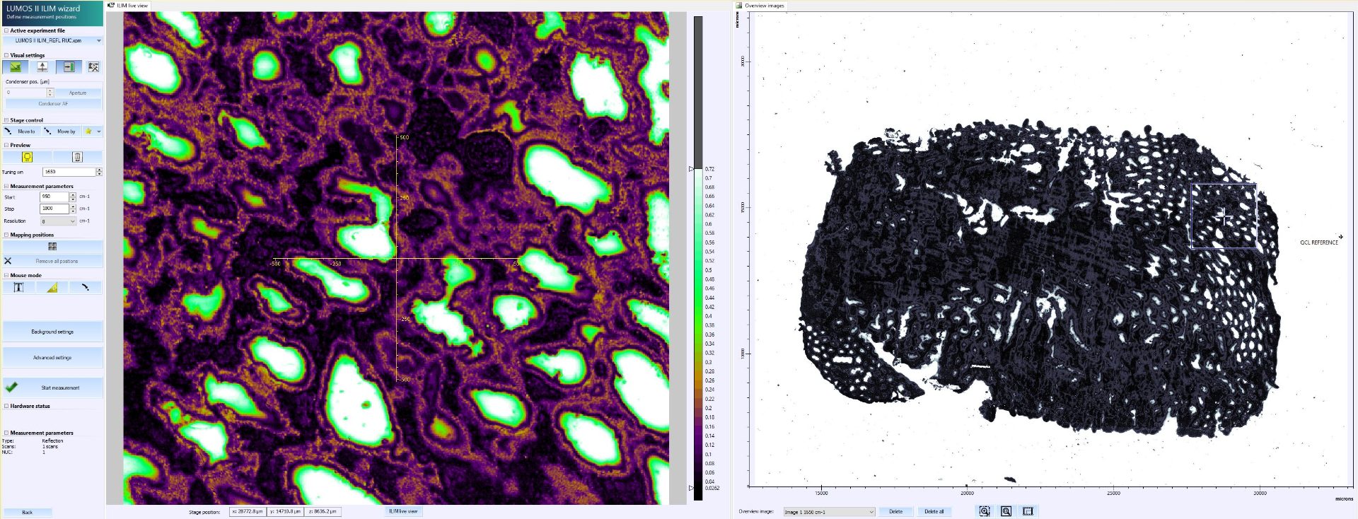 Smart User Interface