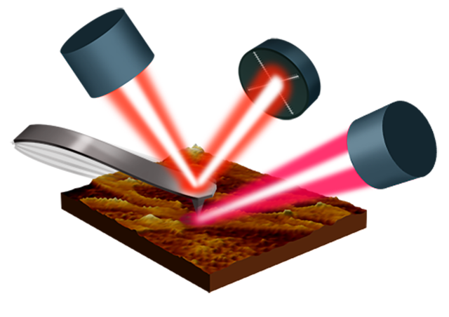 Resonance-Enhanced AFM-IR monolayer sensitivity