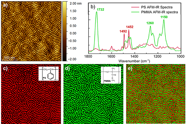 Chemical characterization of PS-co-PMMA block co-polymer