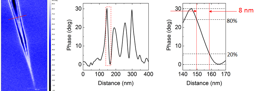 nanoIR - s-SNOM on Graphene Flake