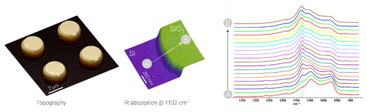 Tapping AFM-IR spectra reveal SiO₂ pillar interface morphology and nanoscale material sensitivity with high spatial resolution.