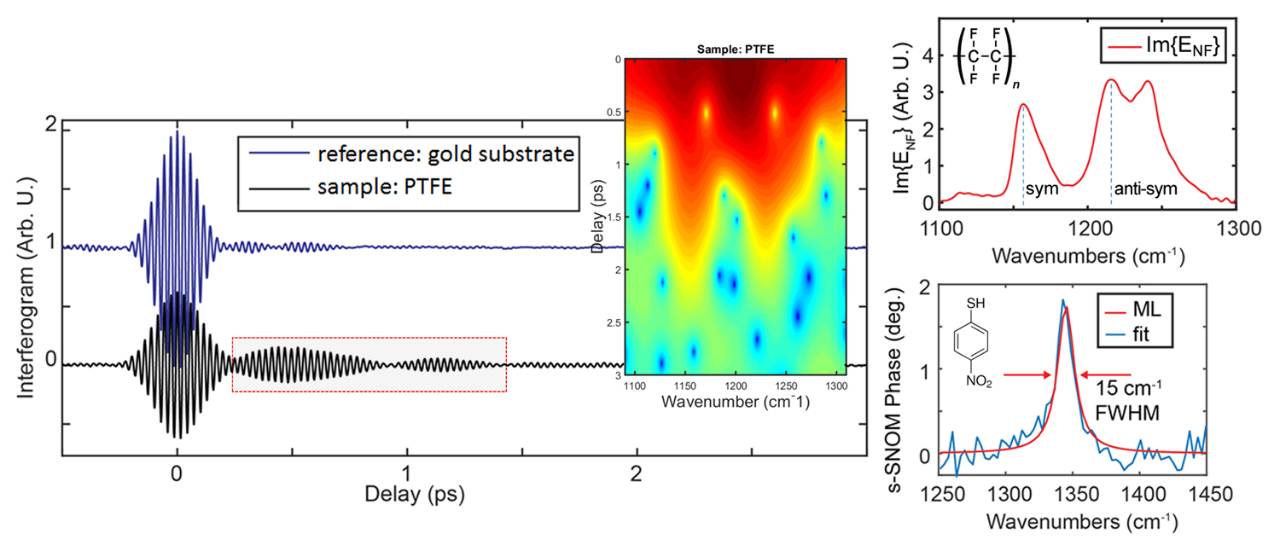 nanoIR - Nano FTIR Spectroscopy