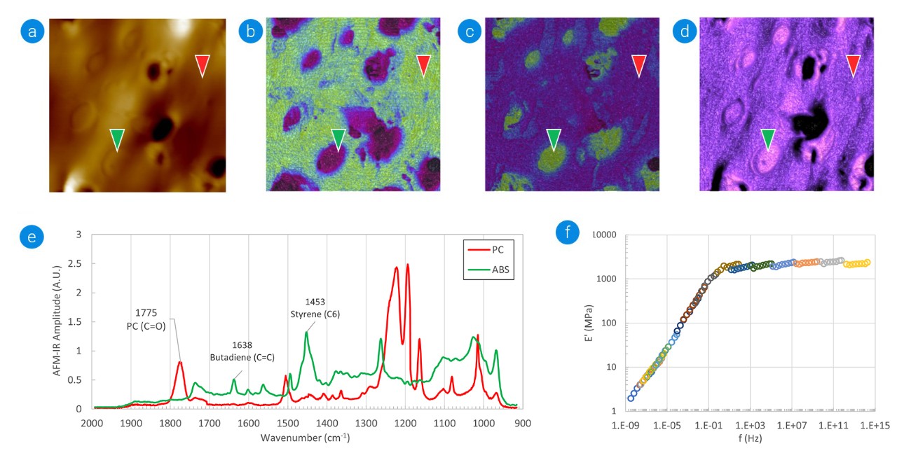 Photothermal AFM-IR correlated images on Polycarbonate/acrylonitrile butadiene styrene (PC-ABS)