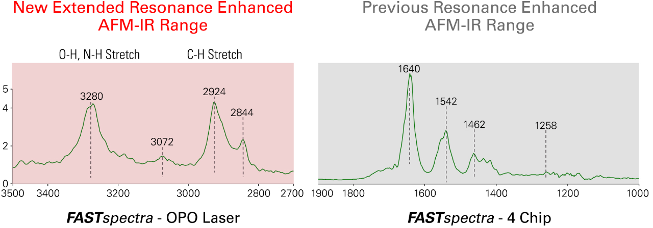 nanoIR - FASTspectra Mode