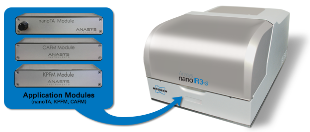 nanoIR - Application Module