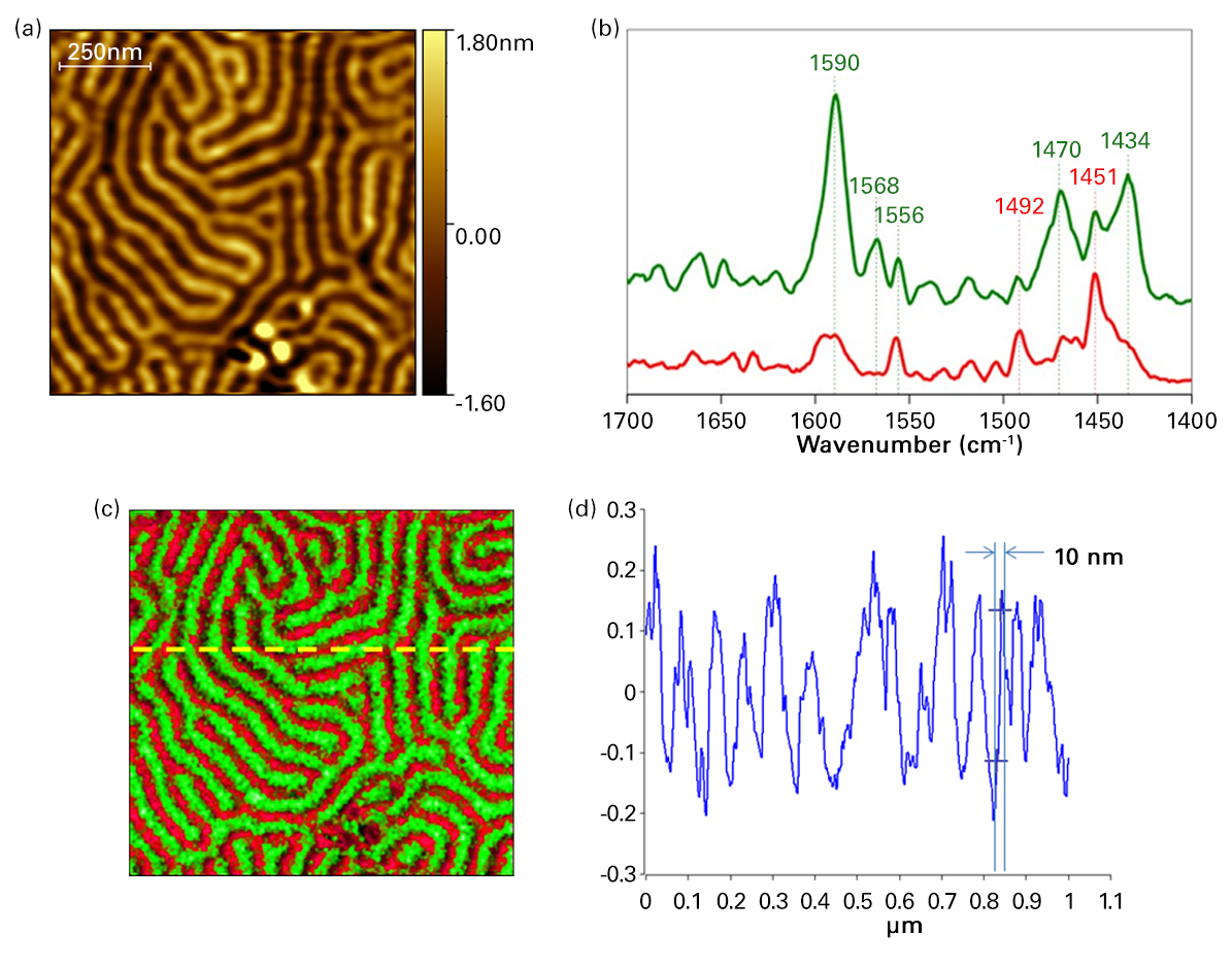 Tapping AFM-IR