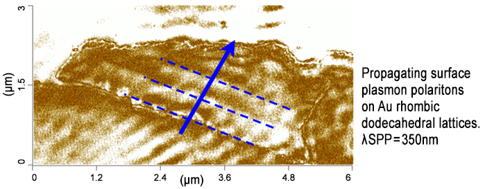 nanoIR - s-SNOM on Surface Plasmon Polaritons