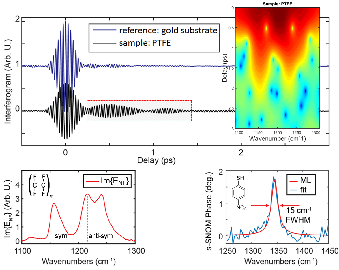 nanoIR - s-SNOM Molecular Vibrational Information