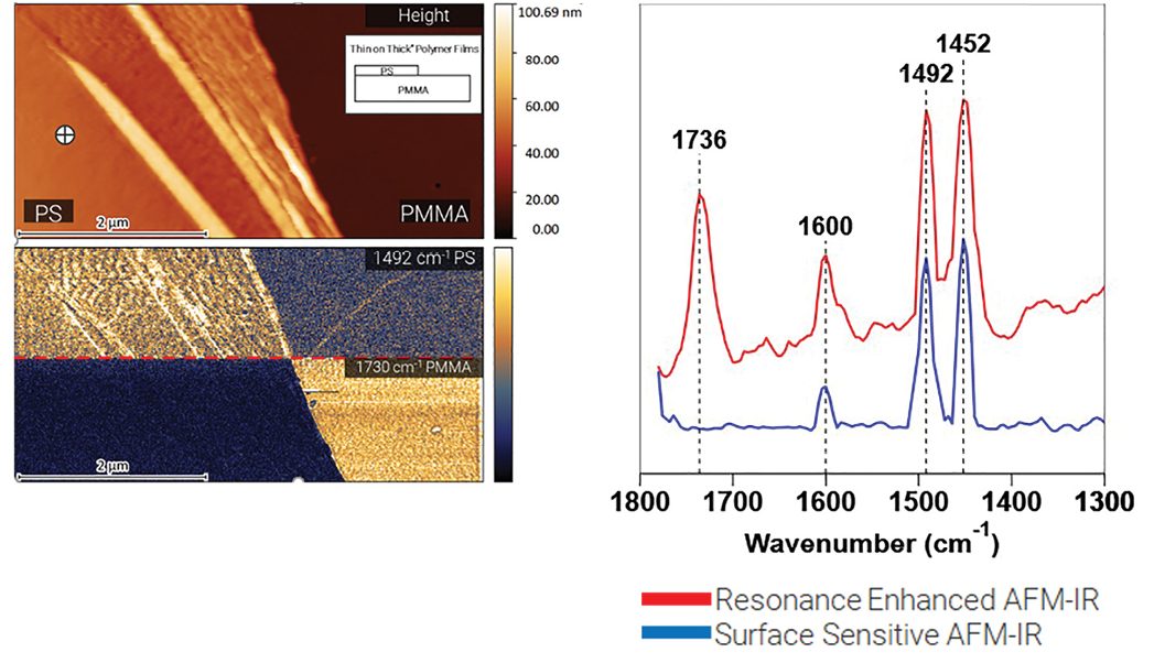 Optical and graphic comparisons of Resonance-Enhanced AFM-IR and Surface Sensitive AFM-IR