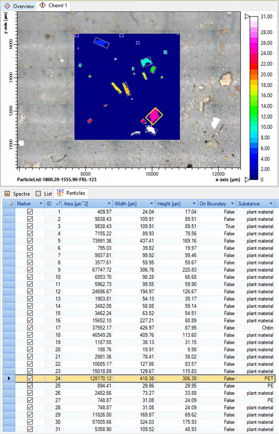 Identified particles are listed.