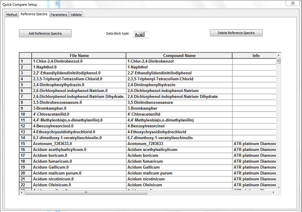 Up to 5000 spectra can be added to a QC method. Compound name and info text can be specified.