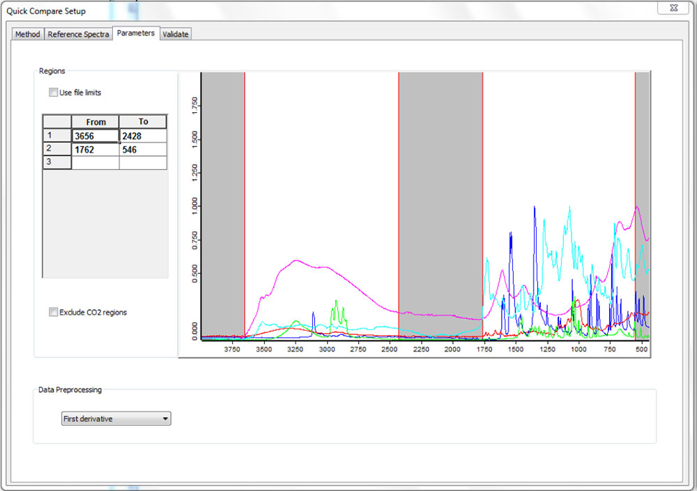 The frequency regions can be selected interactively.