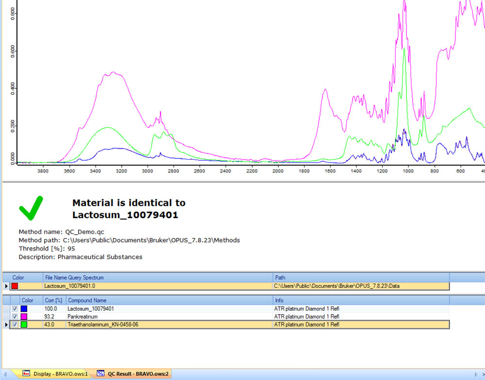 The QC Result View is opened automatically after the analysis.