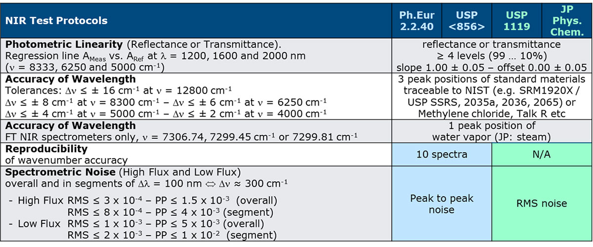 The table summarizes the key parameters.