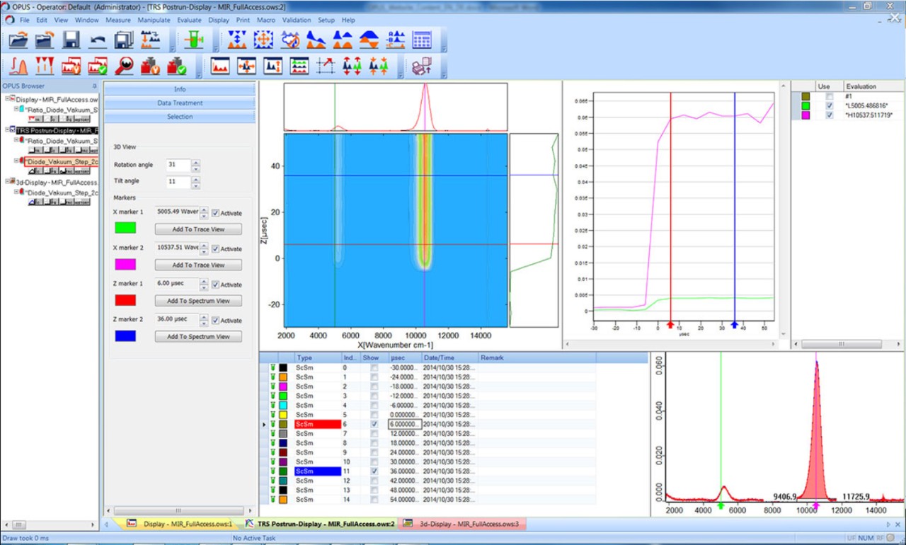 OPUS/3D, time resolved step-scan measurement of infrared LED