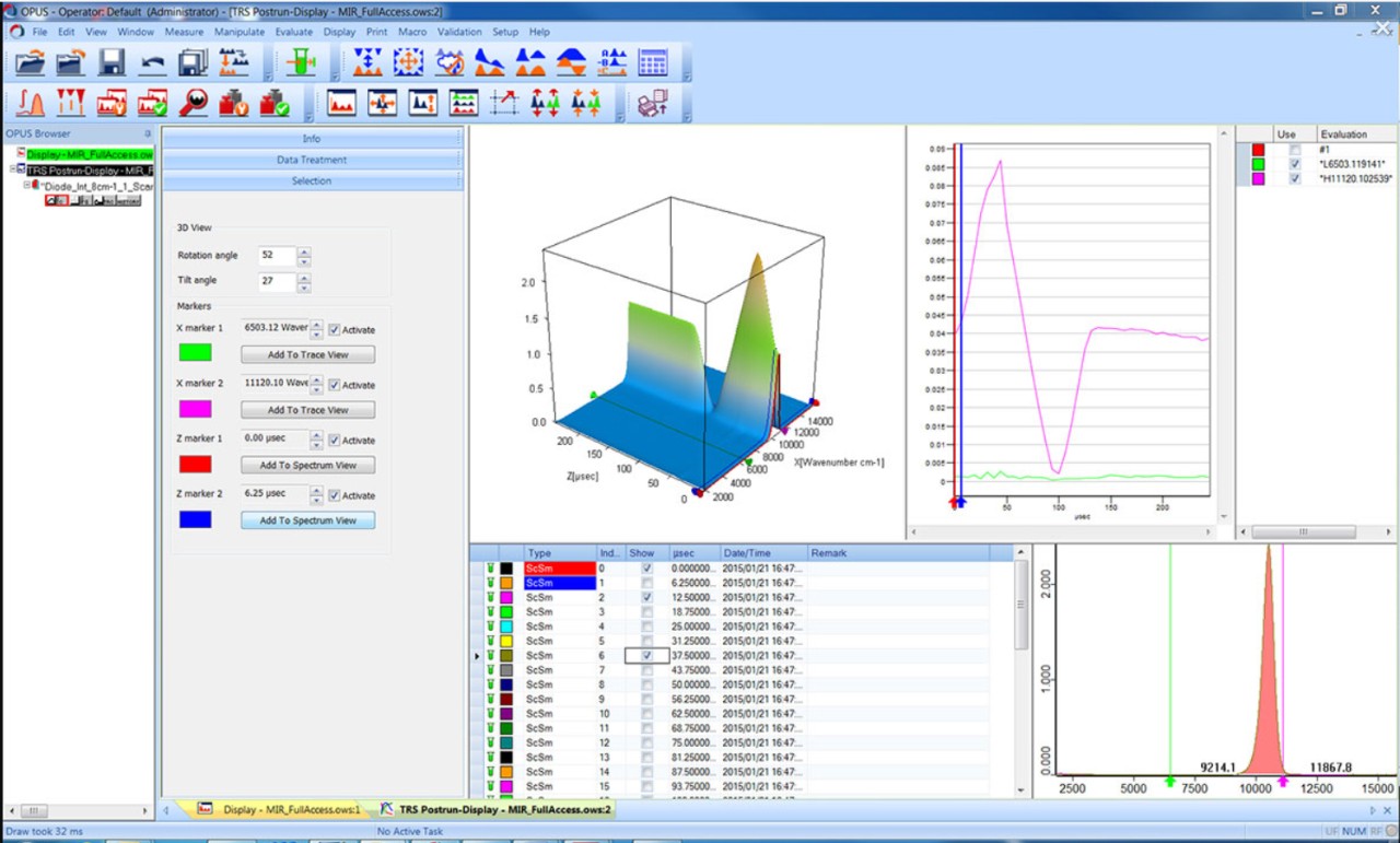 OPUS/3D. interleaved time resolved measurement