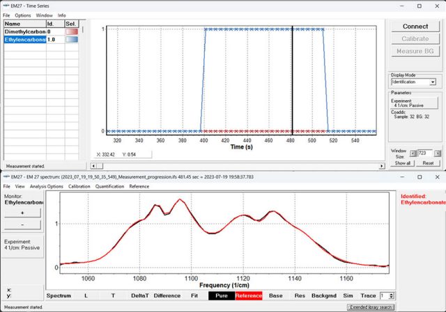 An example of measuring the emission from the combustion of electrolytes several meters away: The time series window of the OPUS RS/E software (top) shows an identification of ethylene carbonate (blue line, starting from ca. 400 s). The spectral analysis window of the OPUS RS/E software (bottom) shows a good match between the reference spectrum (red) and then measured signal (black) of ethylene carbonate at ca. 481 s (indicated by the black vertical line in the top image). 