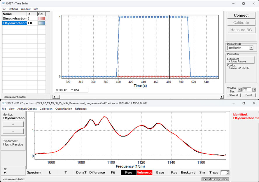 An example of measuring the emission from the combustion of electrolytes several meters away: The time series window of the OPUS RS/E software (top) shows an identification of ethylene carbonate (blue line, starting from ca. 400 s). The spectral analysis window of the OPUS RS/E software (bottom) shows a good match between the reference spectrum (red) and then measured signal (black) of ethylene carbonate at ca. 481 s (indicated by the black vertical line in the top image). 