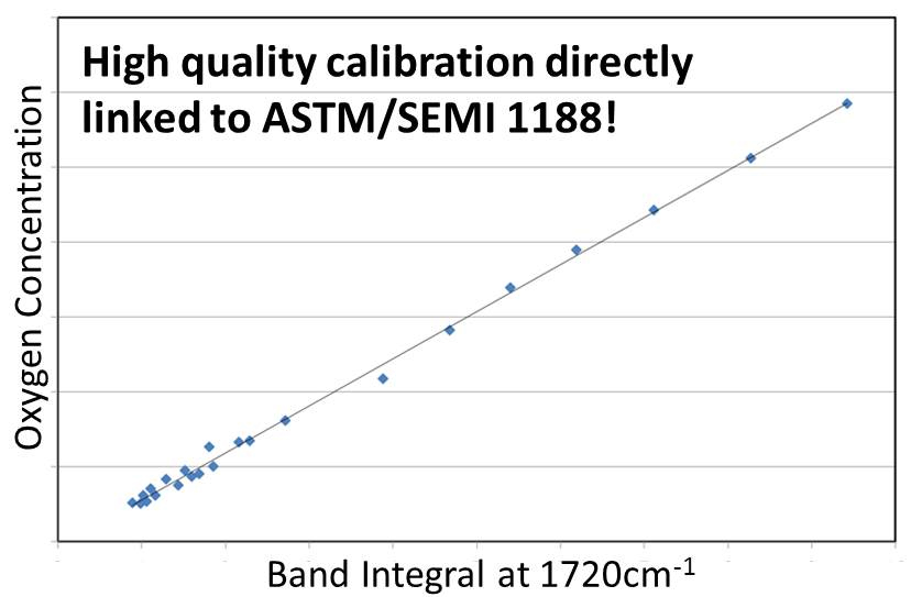 SiBrickScan oxygen concentration