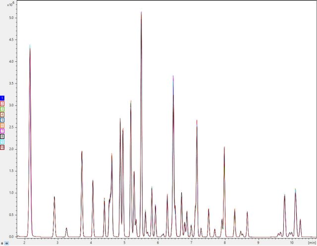 A fast three minute method to quantify EtG and EtS in urine with the new Bruker Elute UHPLC coupled to the EVOQ Elite triple quadrupole system.