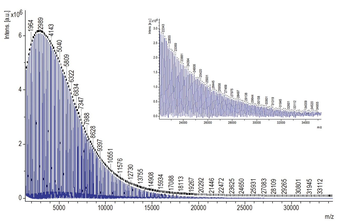 Characterization of poly n-butylacrylates on the autoflex maX system.