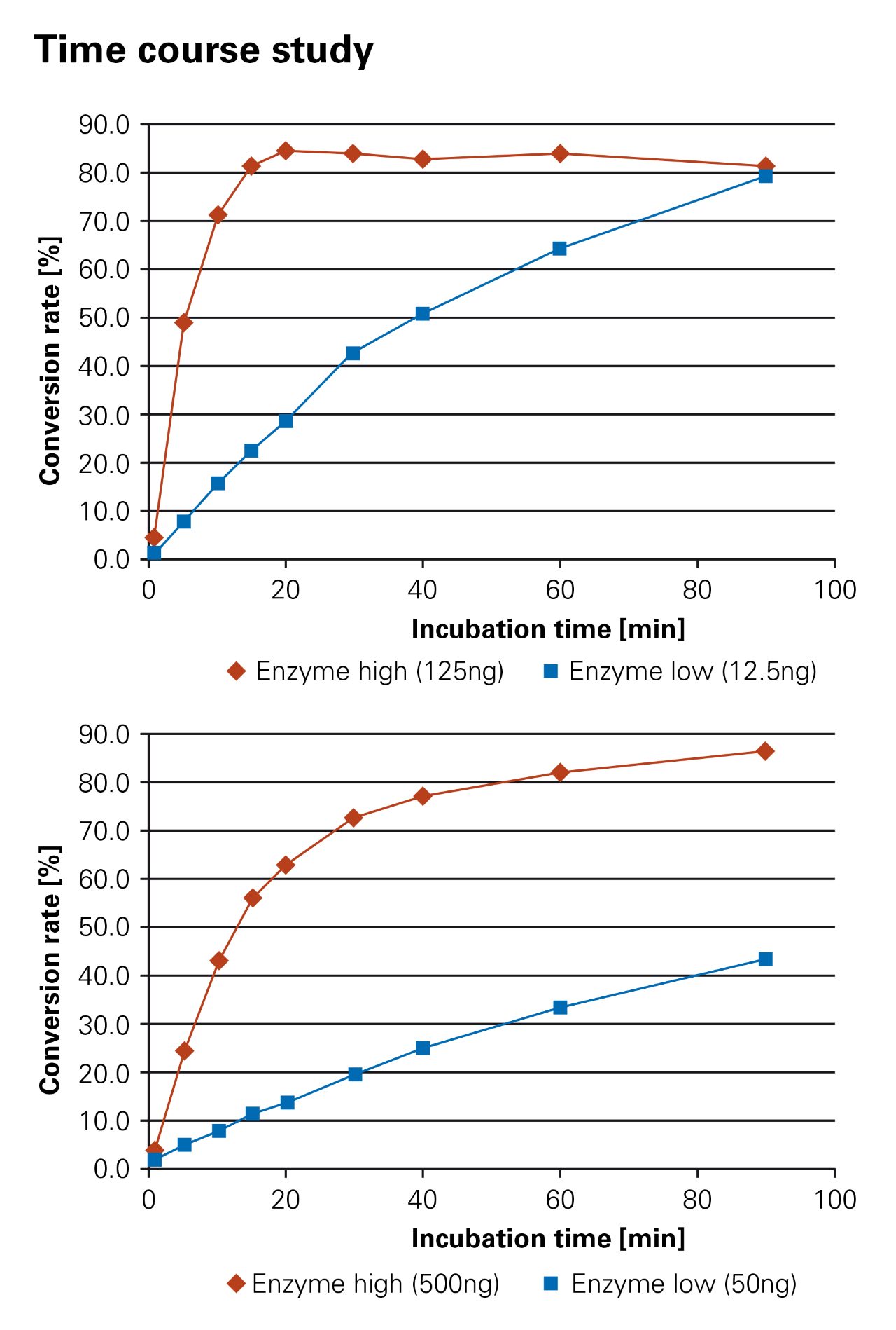 rapifleX MALDI PharmaPulse