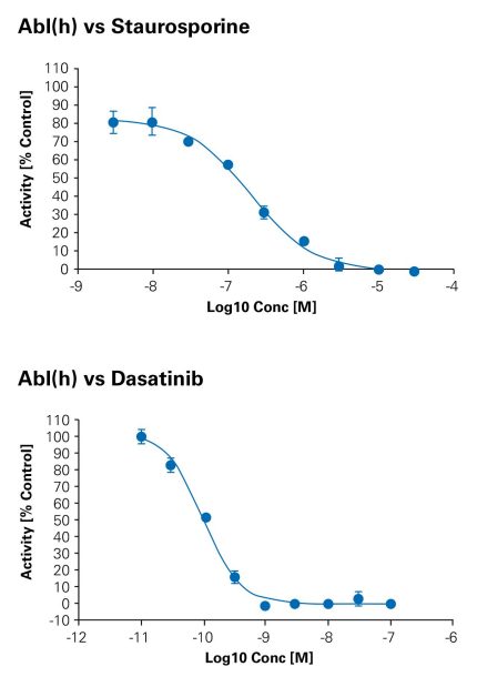 rapifleX MALDI PharmaPulse