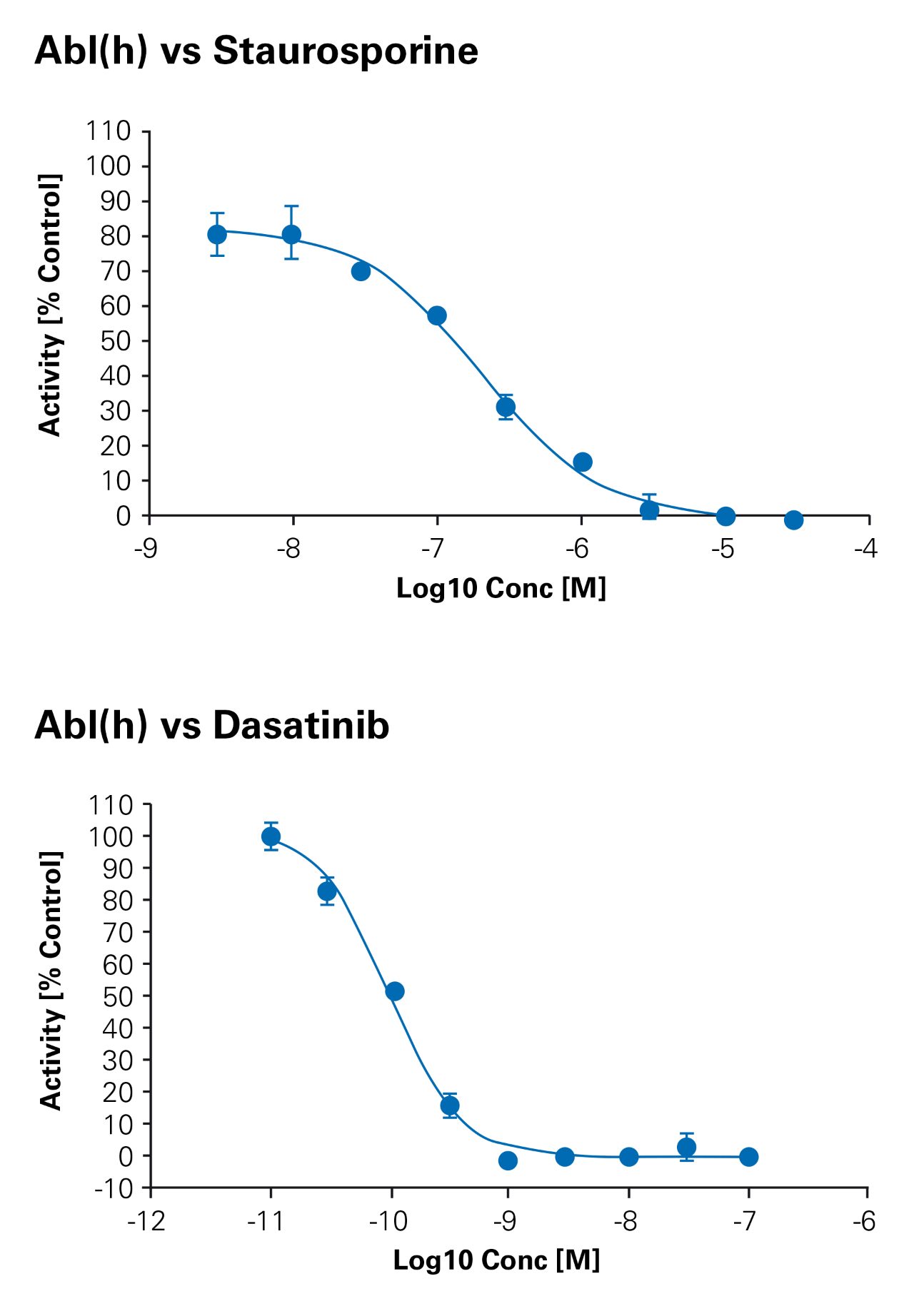 rapifleX MALDI PharmaPulse