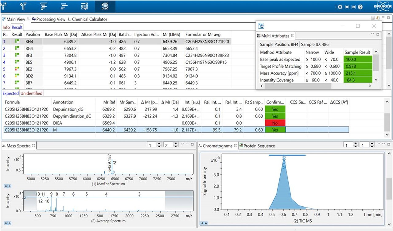 The QC analyses of synthetic oligonucleotides is one of several applications enabled by the Multi-Target Screening workflow.