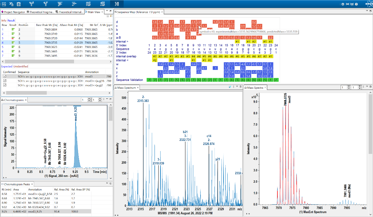 OligoQuest output to confirm the sequence of an oligonucleotide and to quantify side products of its synthesis