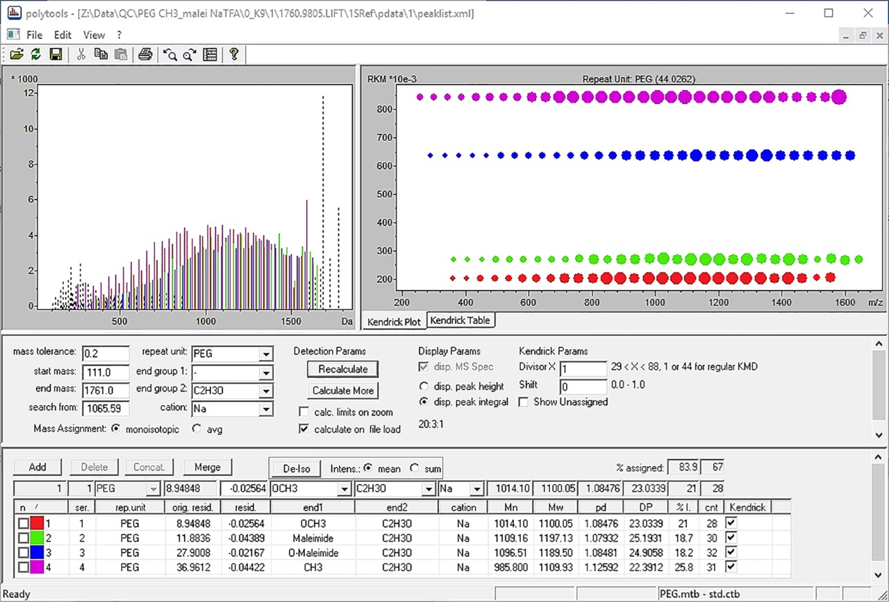 Polytools MS/MS