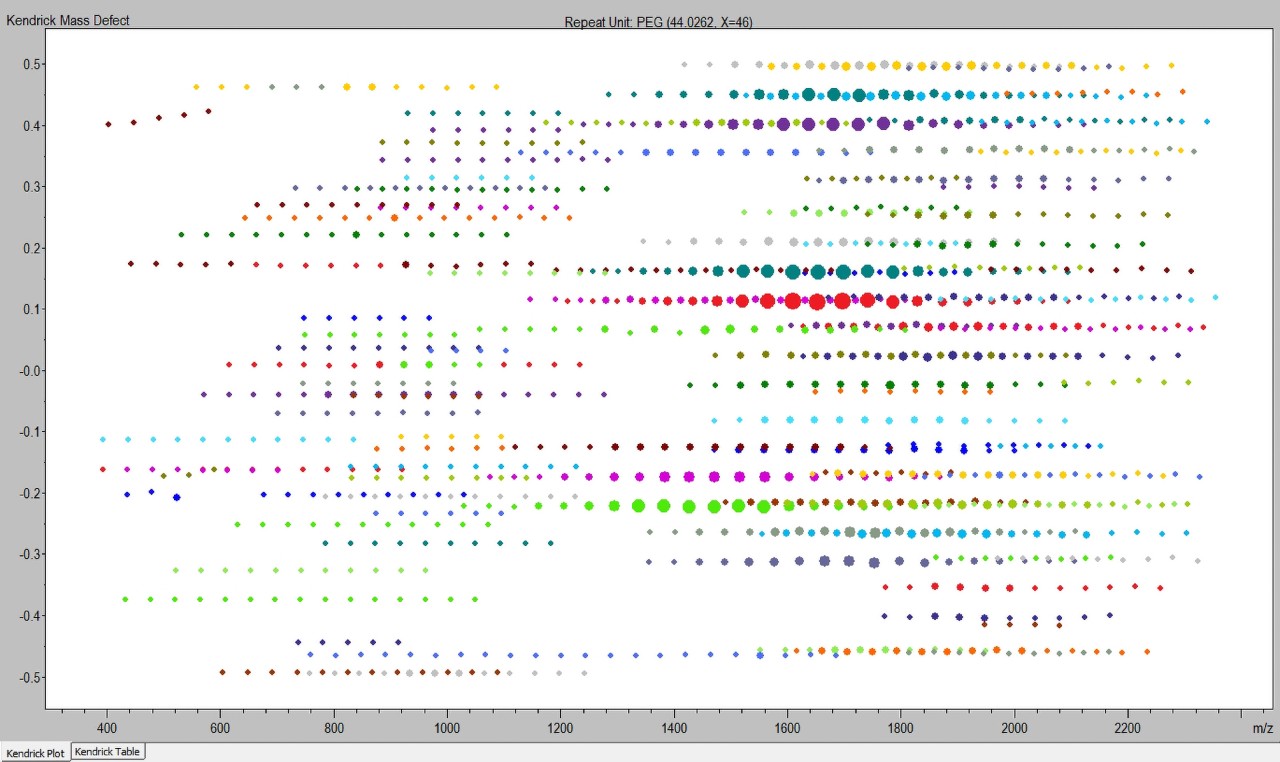 Polytools Application Tween