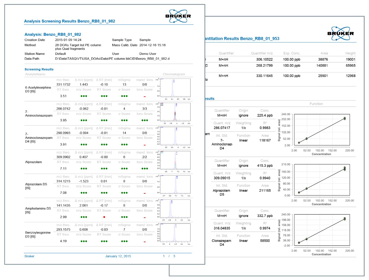 Examples of TASQ Screening and quantitation reports